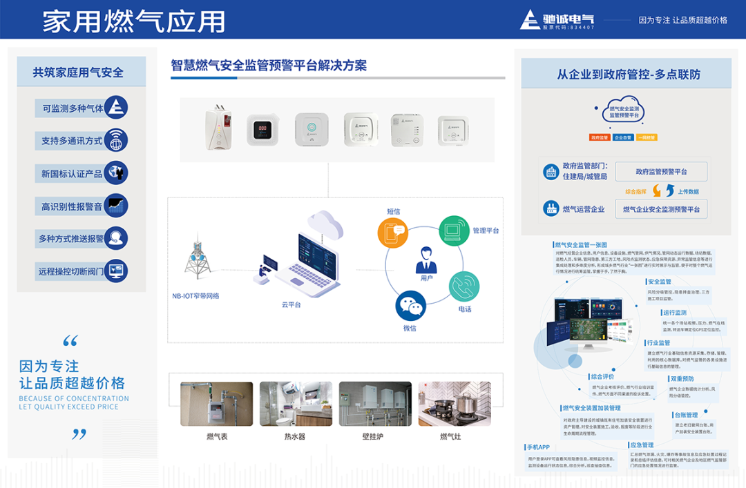 盤點錯誤檢測燃氣泄漏的行為 生活中如何正確檢測燃氣泄漏？