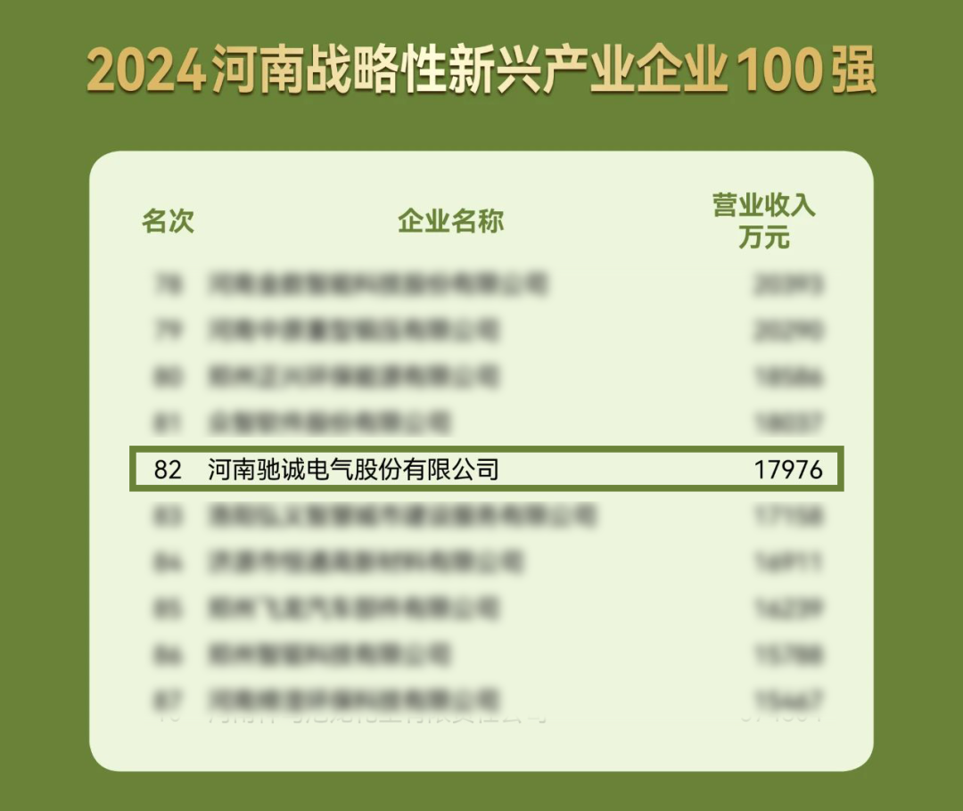 喜報！馳誠電氣入選河南戰略性新興產業企業100強！