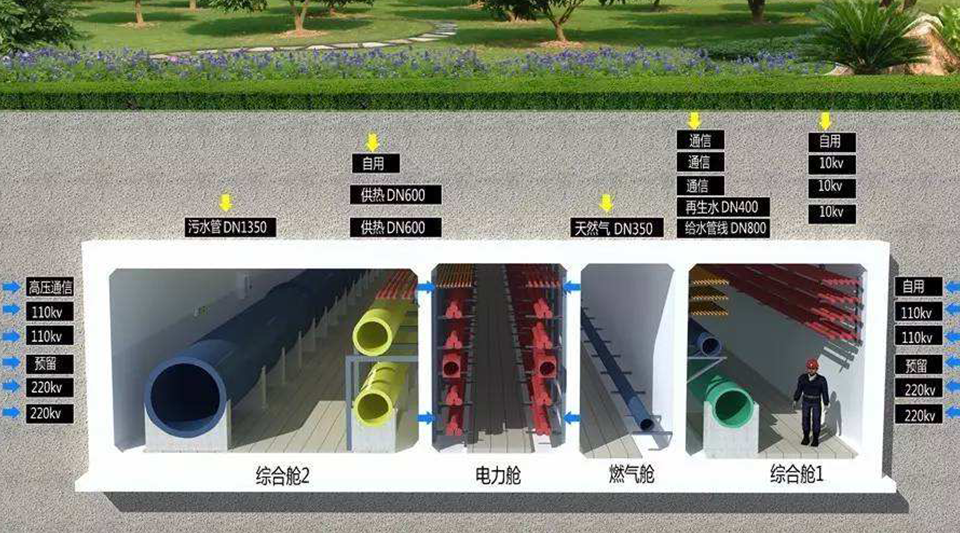 馳誠電氣五大產(chǎn)品 助力綜合管廊安全守護(hù)