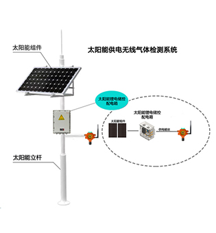 （太陽能款）QB500N點(diǎn)型氣體探測器